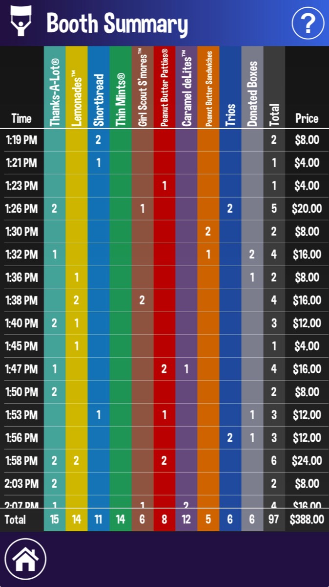 girl scout cookie booth app summary